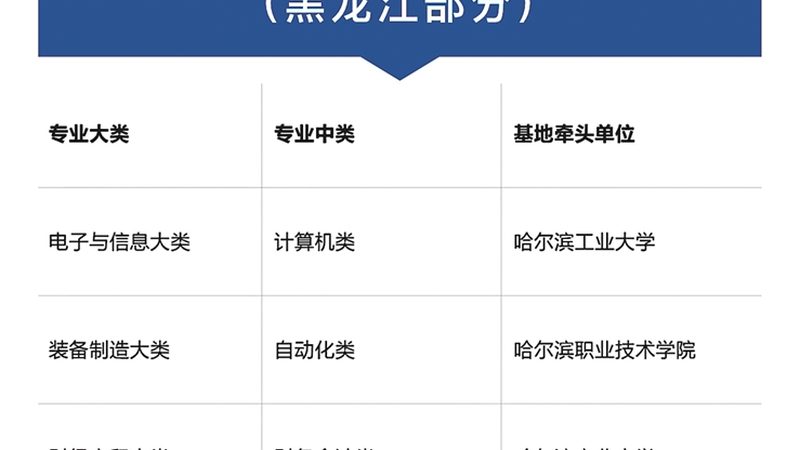 小标题：了解上海考研专业课一对一课程